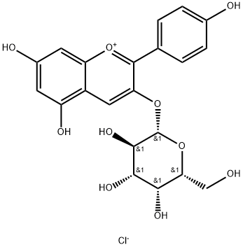 Pelargonidin Structure