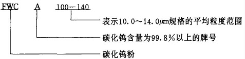產(chǎn)品牌號(hào)、規(guī)格表示方法
