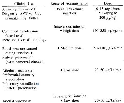 Medical uses of Adenosine Medical uses of Adenosine