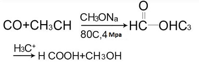 production of Formic acid production of Formic acid