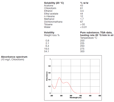 Physical properties of Octabenzone Physical properties of Octabenzone