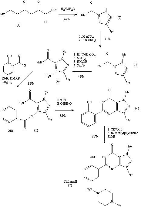 synthesis of sildenafil citrate synthesis of sildenafil citrate