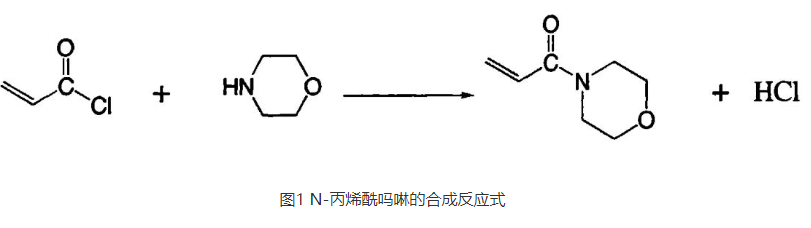 N-丙烯酰嗎啉的合成反應式 N-丙烯酰嗎啉的合成反應式
