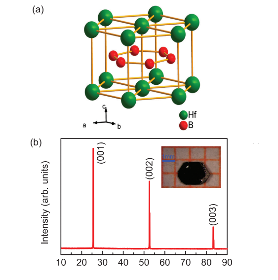 crystal structure of HAFNIUM BORIDE