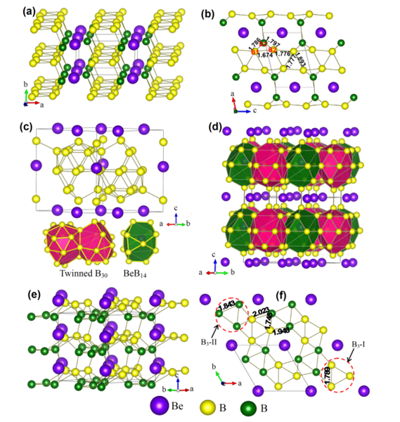 Crystal structure of BeB6 (α，β和γ）