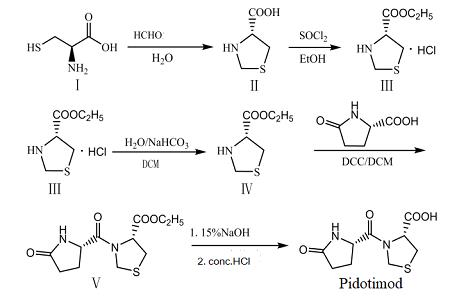 Figure 1The synthetic route of pidotimod.png