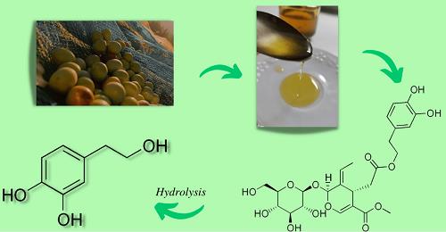 Preparation of Hydroxytyrosol.png