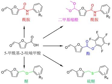 2-甲?；?呋喃-2-甲酸的制備及應(yīng)用