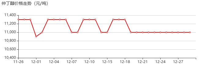 仲丁醇 價(jià)格行情