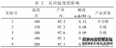 反應(yīng)溫度的影響