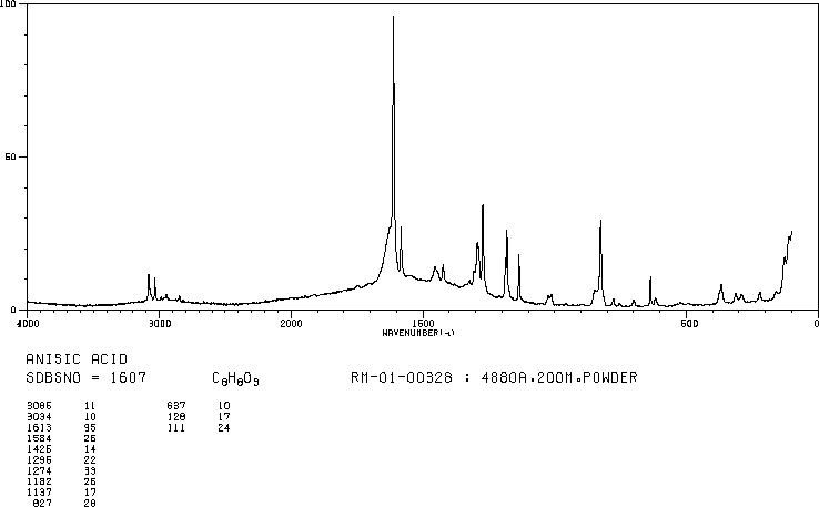 4-Methoxybenzoic acid(100-09-4) IR1