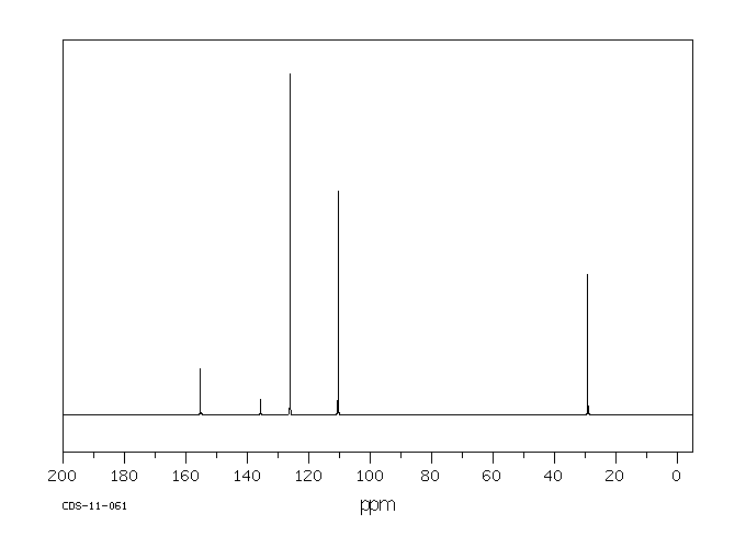 N-Methyl-4-nitroaniline(100-15-2) <sup>13</sup>C NMR