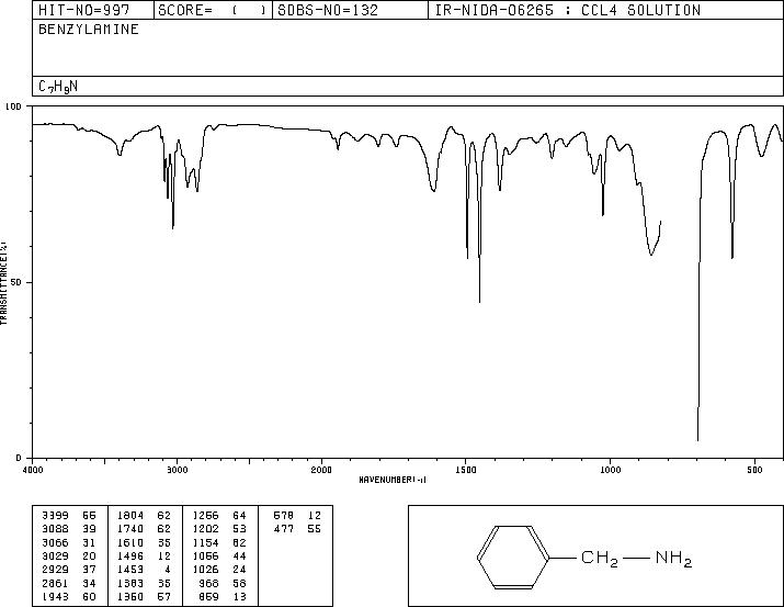 Benzylamine(100-46-9) MS