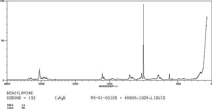 Benzylamine(100-46-9) MS