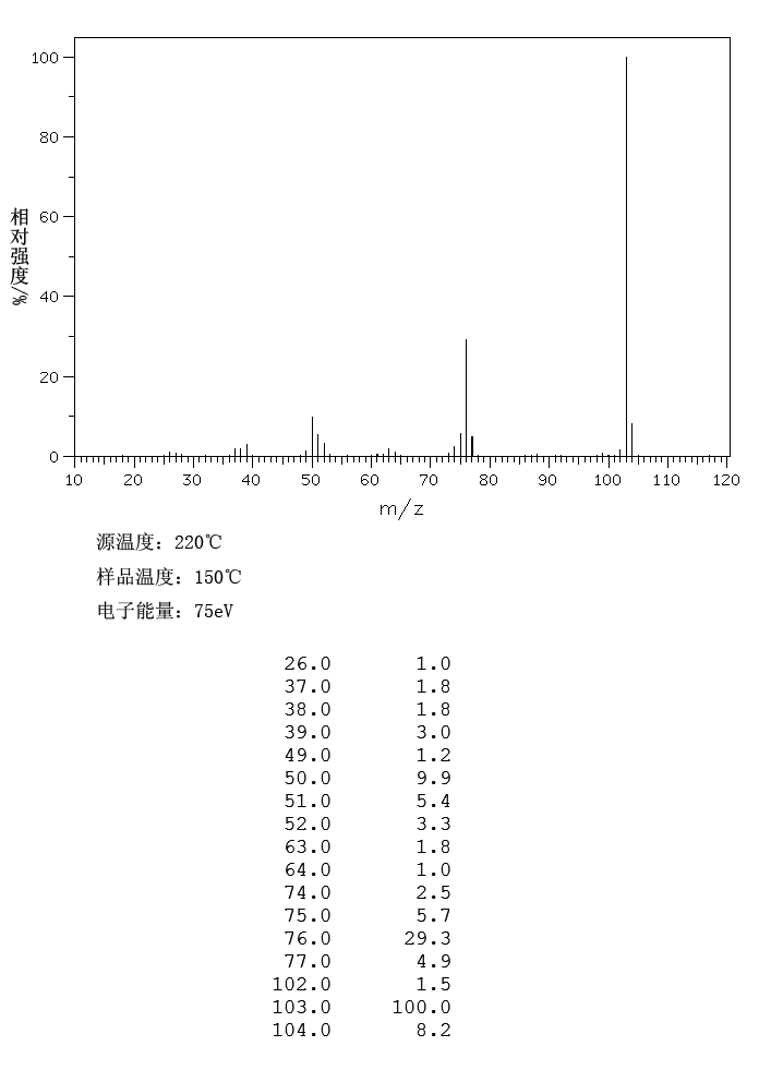 圖譜