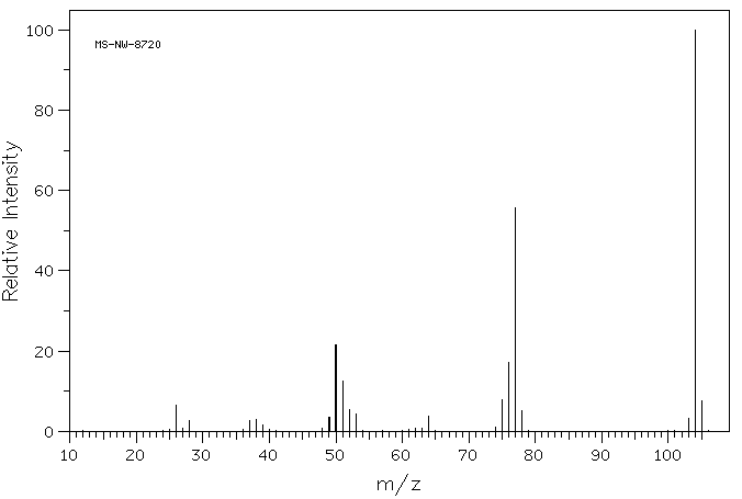 3-Cyanopyridine(100-54-9) <sup>1</sup>H NMR