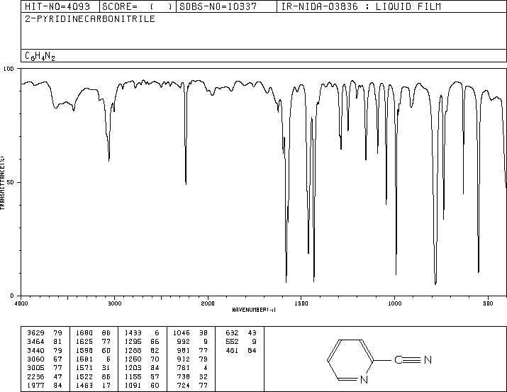 2-Cyanopyridine(100-70-9) IR2