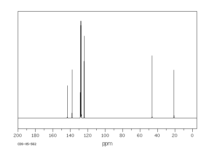 3-Methylbenzylamine(100-81-2) Raman