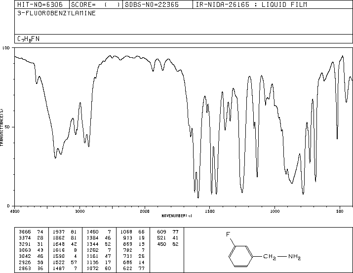 3-Fluorobenzylamine(100-82-3) MS