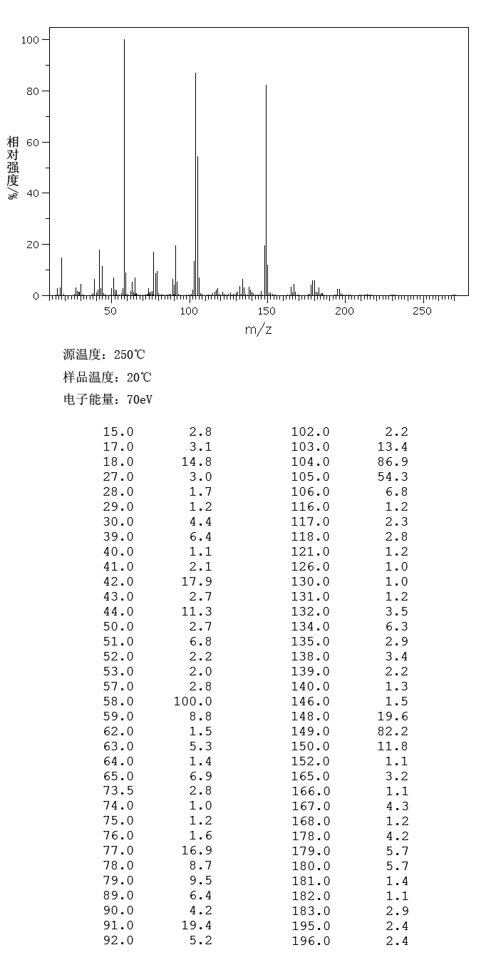 Benzyltrimethylammonium hydroxide(100-85-6) MS