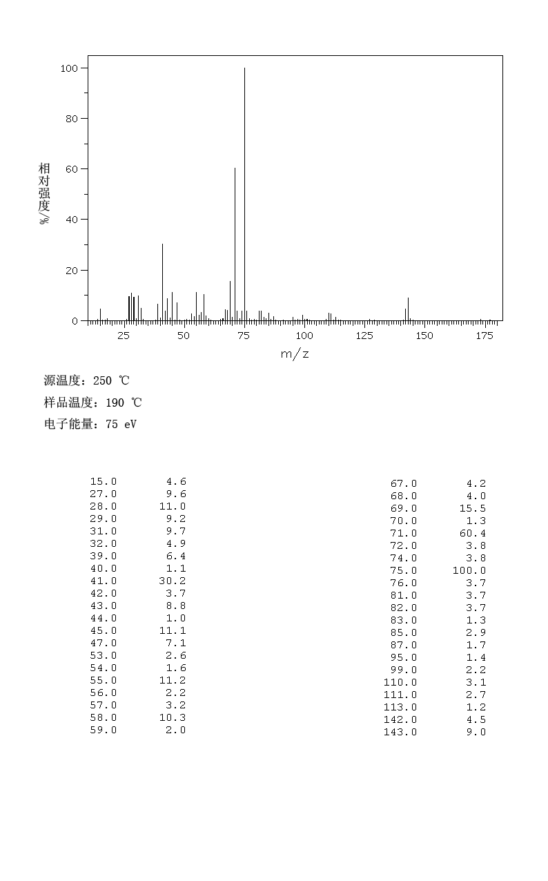 1,1-Dimethoxyoctane(10022-28-3) <sup>1</sup>H NMR