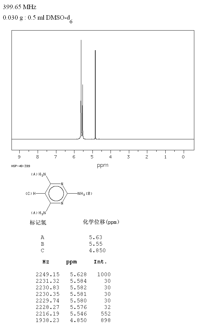 2,4,6-Triaminopyrimidine(1004-38-2) MS