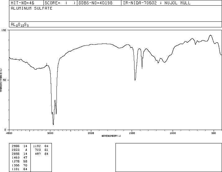 Aluminum sulfate(10043-01-3) IR1