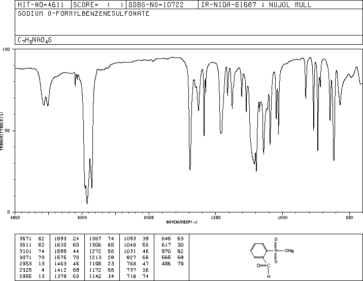 2-Formylbenzenesulfonic acid sodium salt(1008-72-6) <sup>1</sup>H NMR