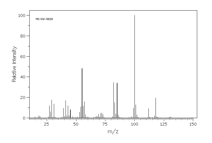 2,2-Bis(hydroxymethyl)butyric acid(10097-02-6) <sup>13</sup>C NMR