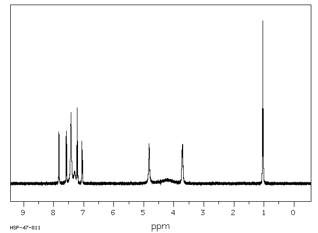 N-Ethyl-N-benzylaniline-3'-sulfonic acid(101-11-1) <sup>1</sup>H NMR