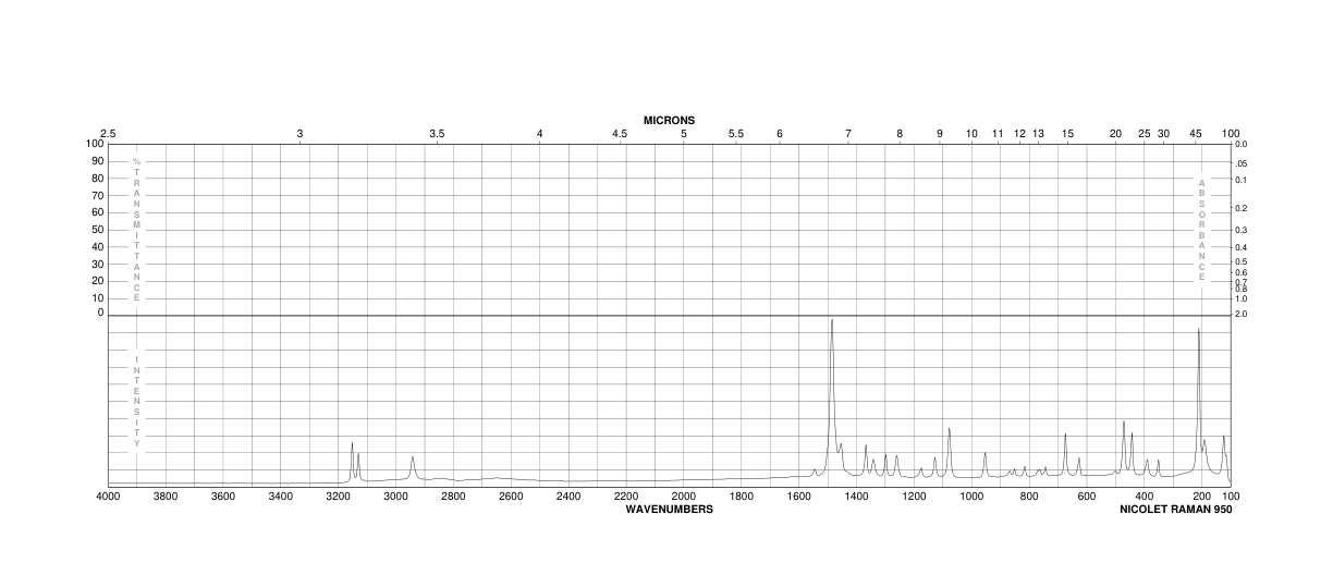Imidazole-2-carboxaldehyde(10111-08-7)IR