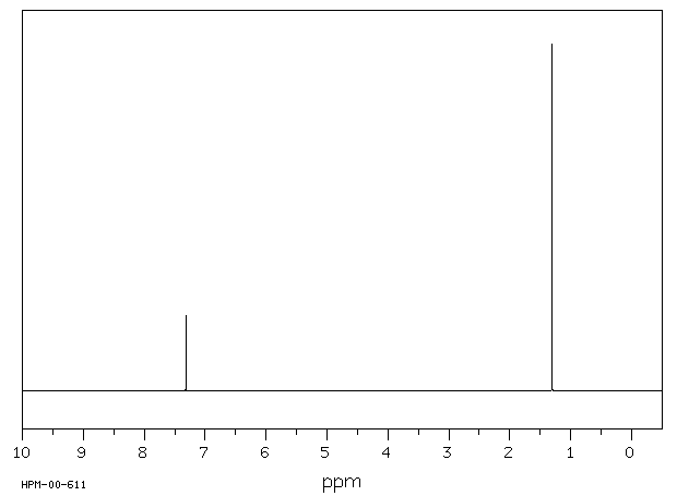 1,4-Di-tert-butylbenzene(1012-72-2) <sup>1</sup>H NMR