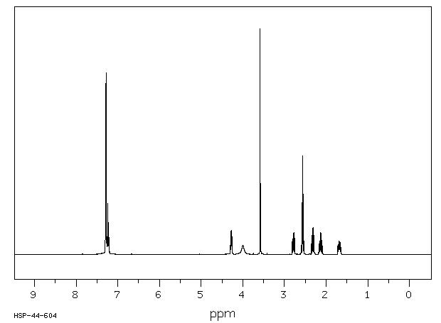 (S)-1-Benzyl-3-pyrrolidinol (101385-90-4) <sup>1</sup>H NMR
