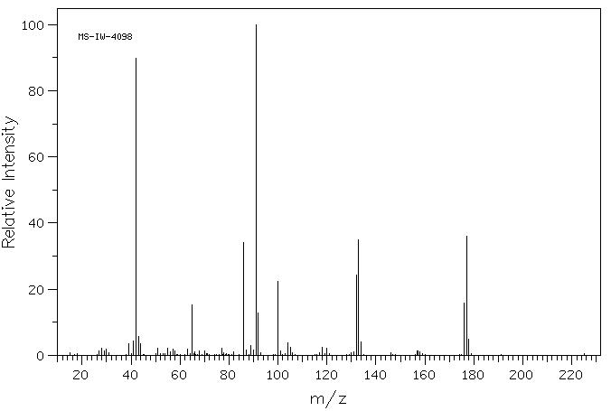 (S)-1-Benzyl-3-pyrrolidinol (101385-90-4) <sup>1</sup>H NMR