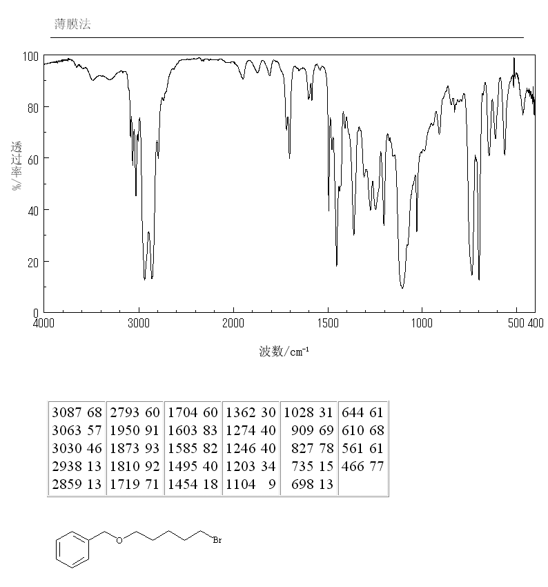 BENZYL 5-BROMOPENTYL ETHER(1014-93-3) IR1