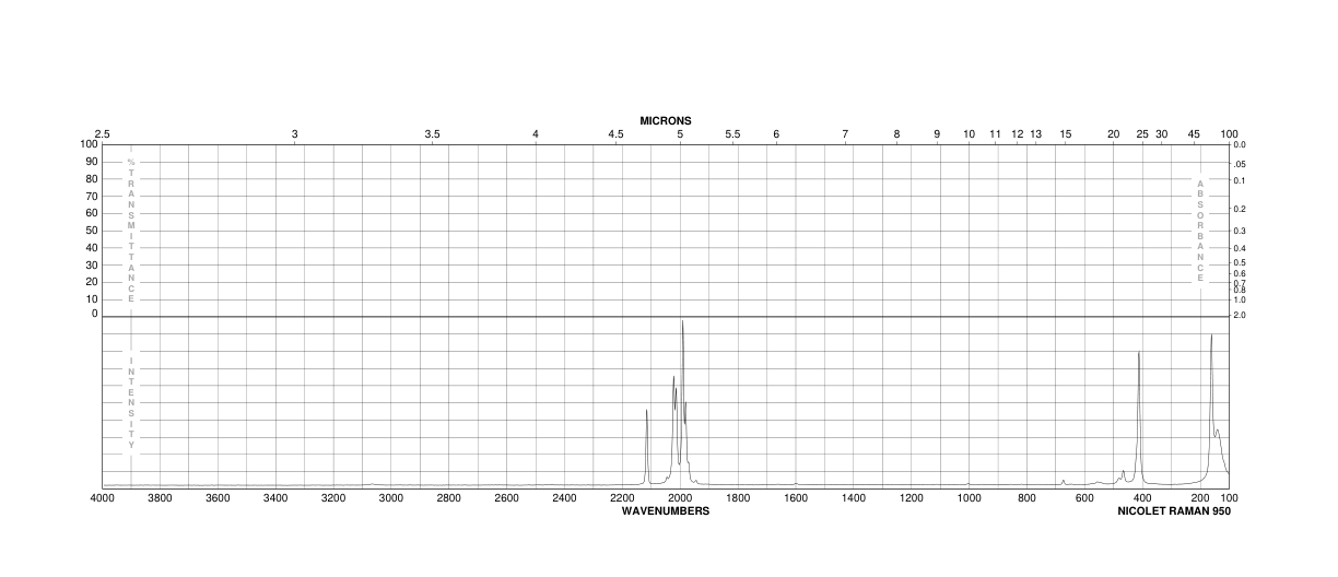 MANGANESE CARBONYL(10170-69-1) Raman