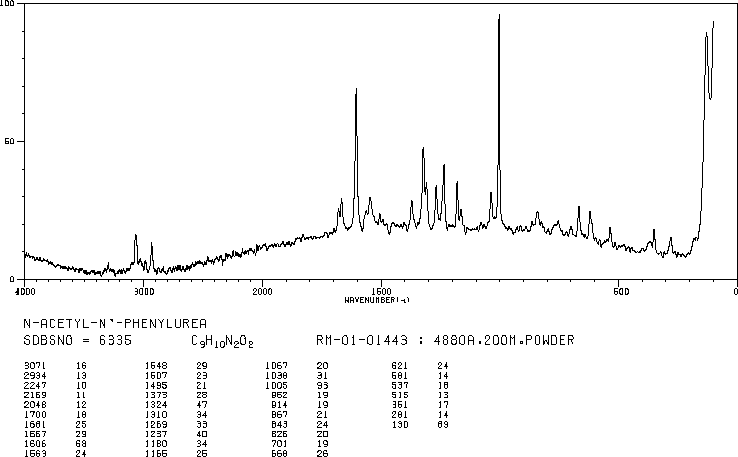 N-ACETYL-N'-PHENYLUREA(102-03-4) <sup>13</sup>C NMR
