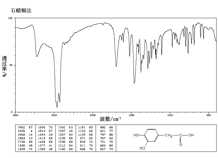 3,4-Dihydroxyphenylacetic acid(102-32-9) MS