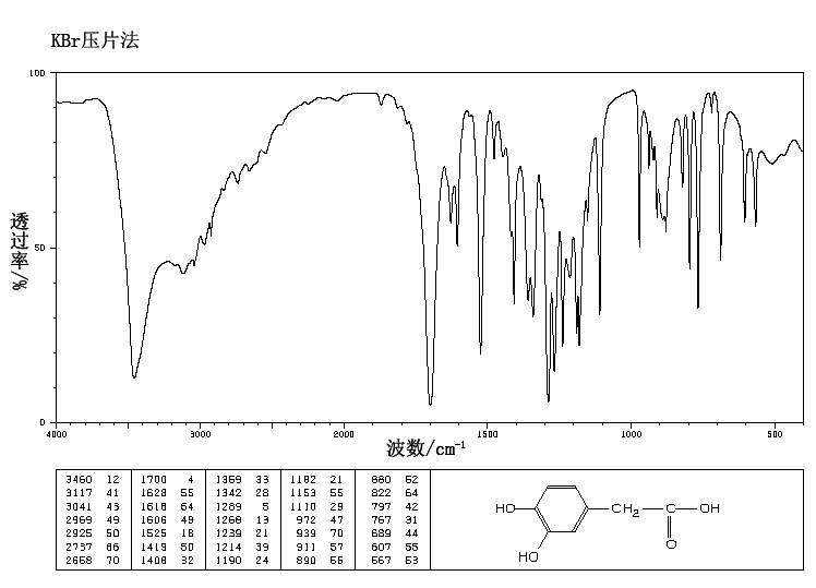 3,4-Dihydroxyphenylacetic acid(102-32-9) MS