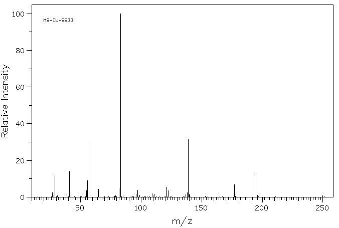 TRIBUTYL PHOSPHITE(102-85-2) <sup>13</sup>C NMR
