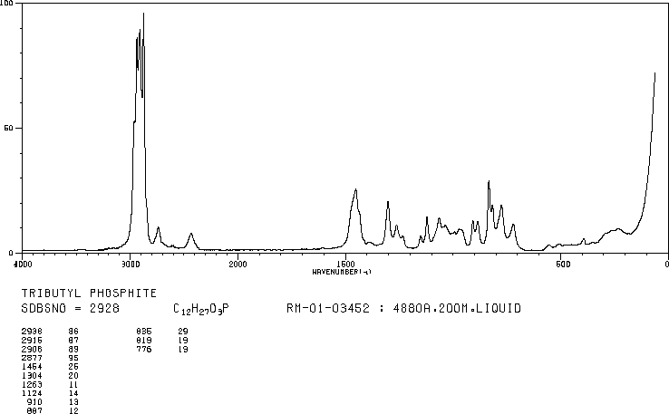 TRIBUTYL PHOSPHITE(102-85-2) <sup>13</sup>C NMR