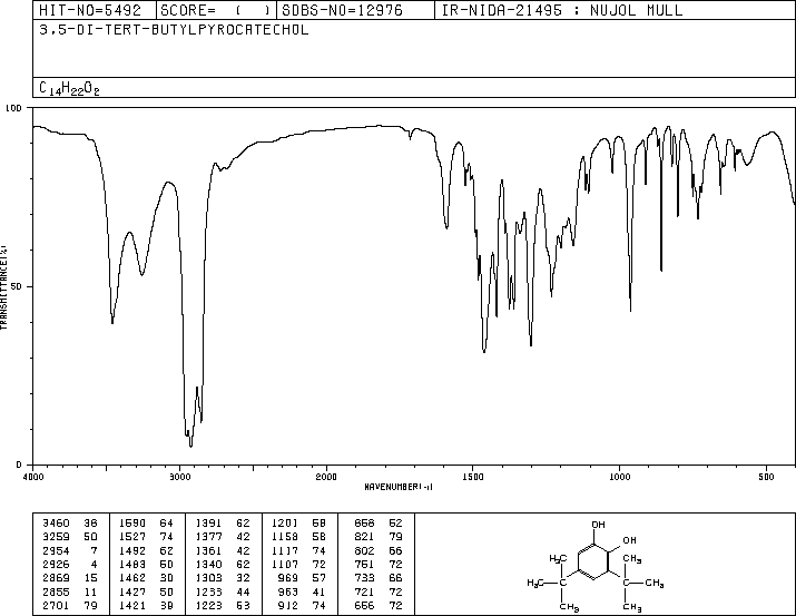 3,5-Di-tert-butylcatechol(1020-31-1) <sup>13</sup>C NMR