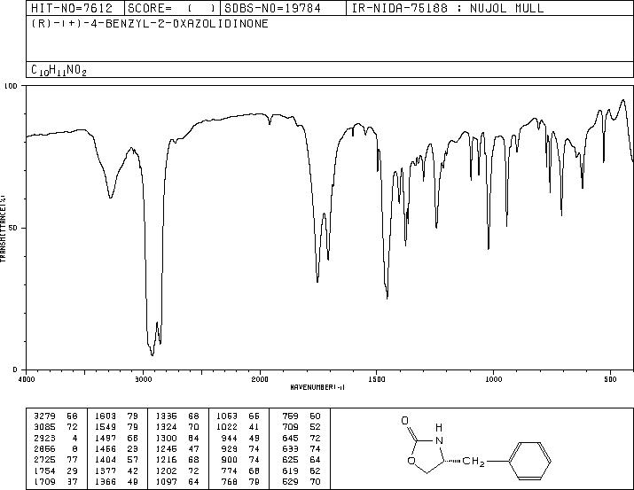 (R)-4-Benzyl-2-oxazolidinone(102029-44-7) <sup>1</sup>H NMR