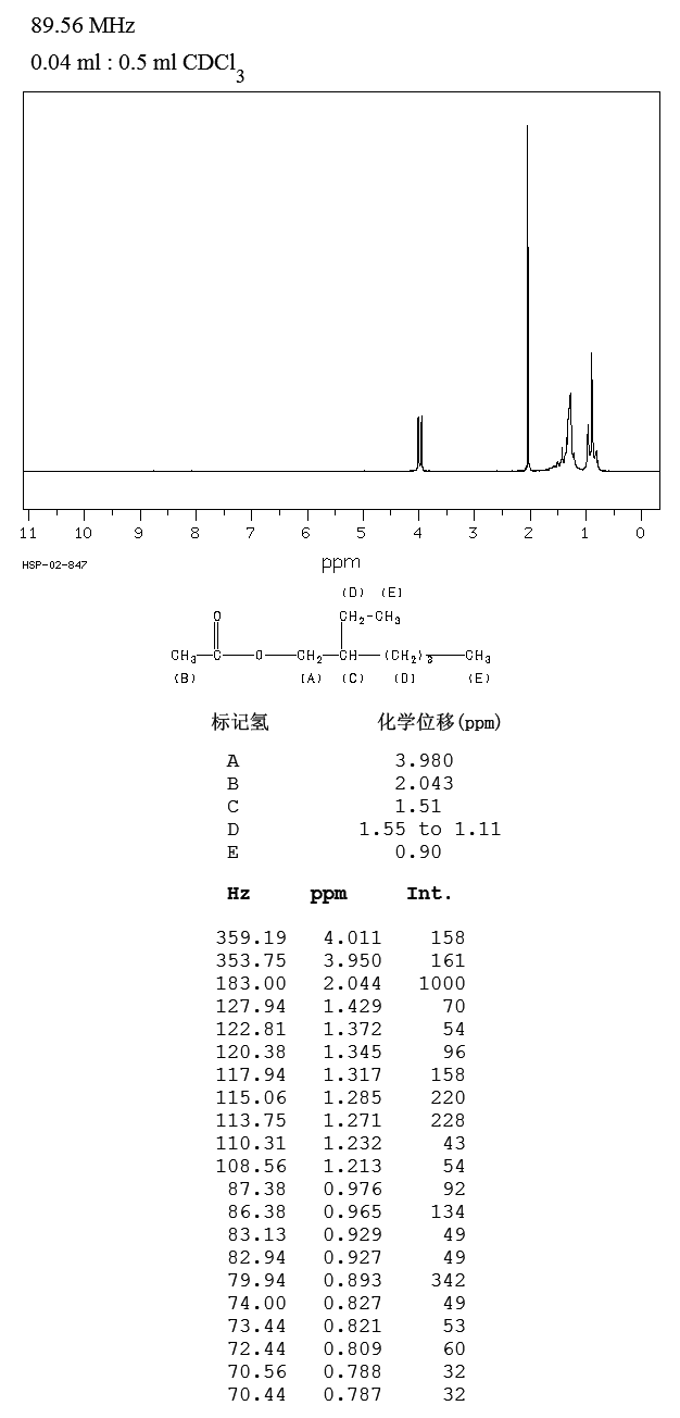 2-Ethylhexyl acetate(103-09-3) Raman
