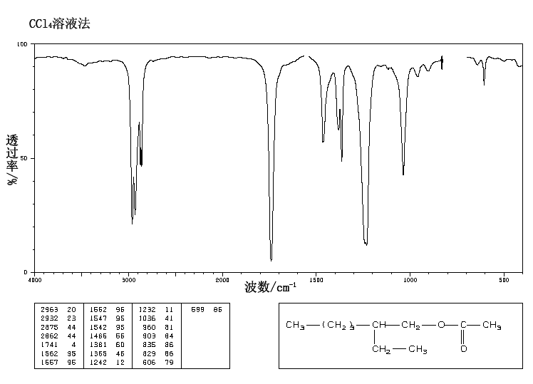 2-Ethylhexyl acetate(103-09-3) Raman