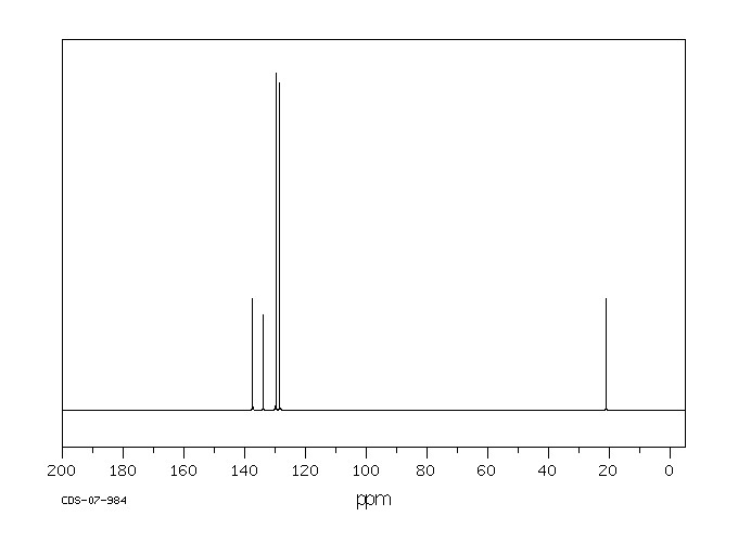 P-TOLYL DISULFIDE(103-19-5) Raman