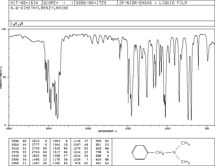N,N-Dimethylbenzylamine(103-83-3) MS