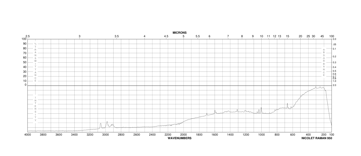 4-ACETYL-4-PHENYLPIPERIDINE HYDROCHLORIDE(10315-03-4) IR1