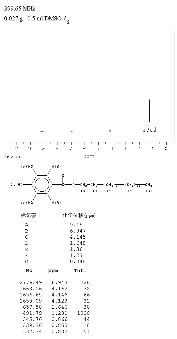 Octadecyl gallate(10361-12-3) IR2