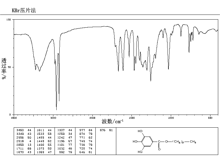 Octadecyl gallate(10361-12-3) IR2